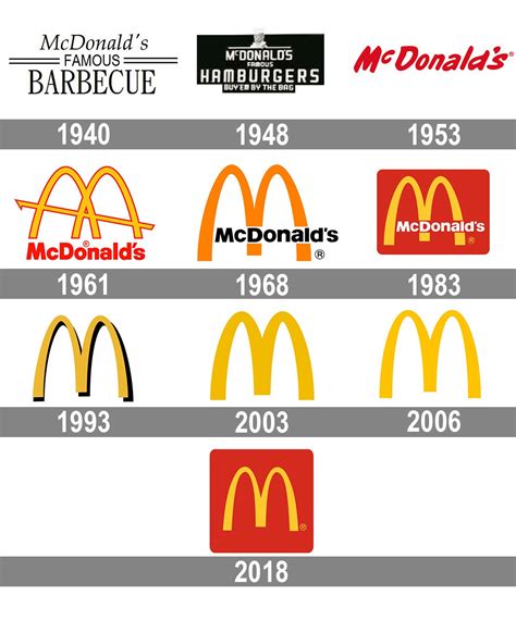 mcdonald's logo over time